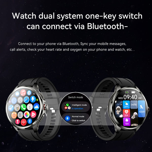 DaTeoy Alpha 9 Dual System Smartwatch - 1.75" AMOLED Display,SIM Card 4G Network, WiFi,GPS, Camera, Heart Rate Monitor, GPS/GLONASS, 3GB RAM, 32GB ROM, Multi-Sports Mode